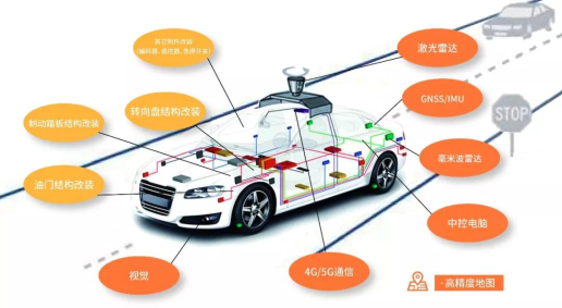 車載無(wú)風(fēng)扇工控機(jī)在無(wú)人安全駕駛中的應(yīng)用