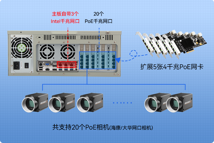 端口總覽.png