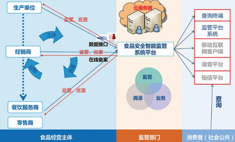 智慧農(nóng)業(yè)工控機(jī)