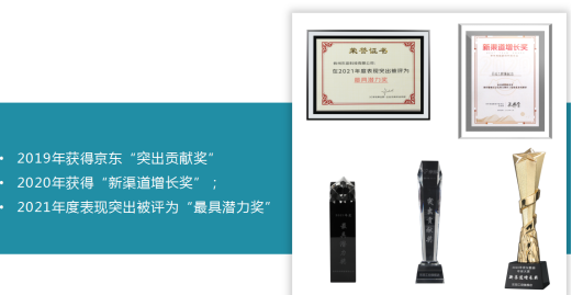 所獲榮譽(yù).png
