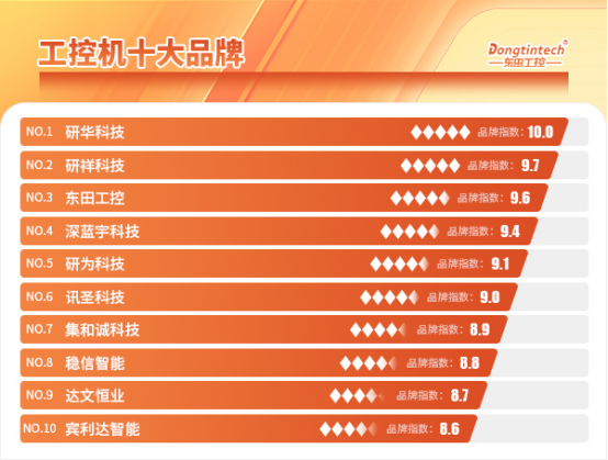 工控機(jī)十大品牌.png