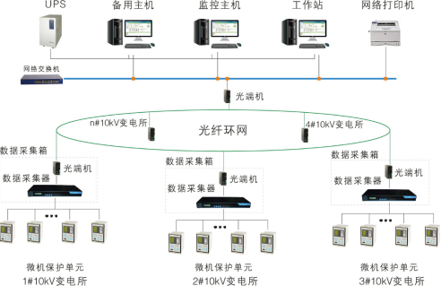 電力監(jiān)控系統(tǒng).png