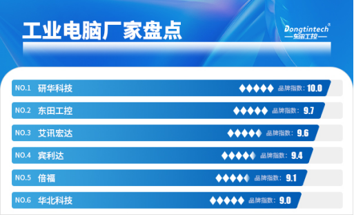 工業(yè)電腦廠家盤點(diǎn).png