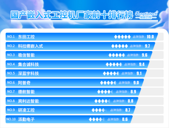 國產(chǎn)嵌入式工控機前十廠家.png