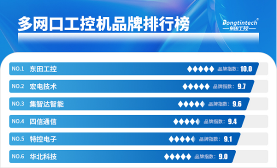 多網(wǎng)口工控機哪家好？