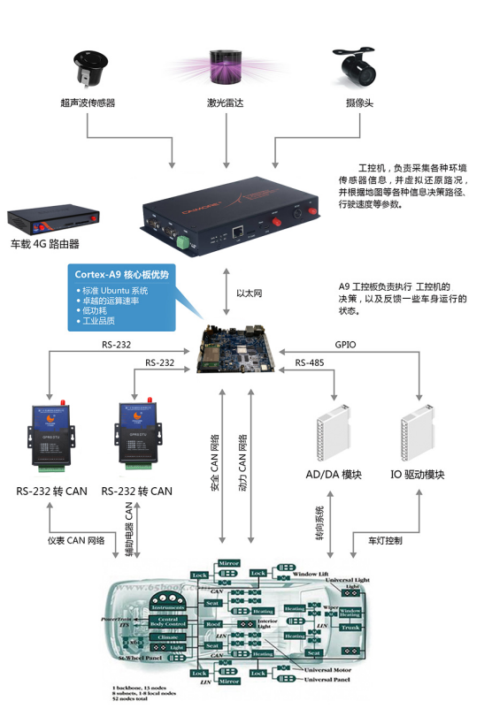 驅動程序.png
