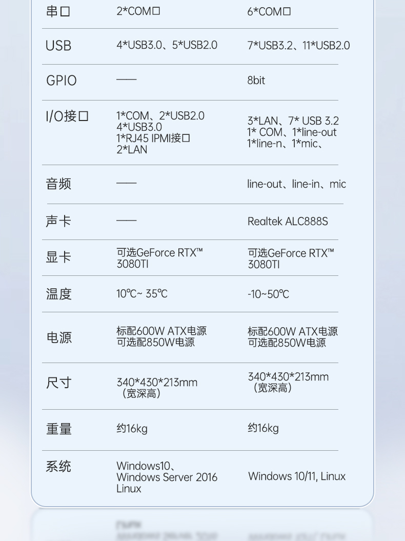 酷睿12/13代三屏加固筆記本,移動(dòng)工作站,DTG-LD173-JQ670MB.jpg