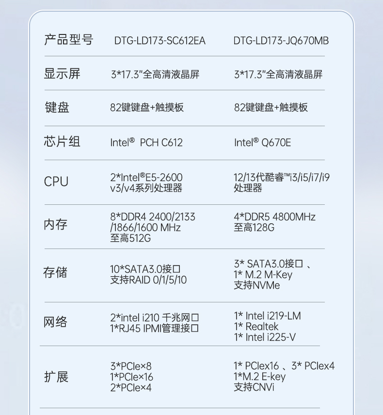 酷睿12/13代三屏加固筆記本,移動(dòng)工作站,DTG-LD173-JQ670MB.jpg