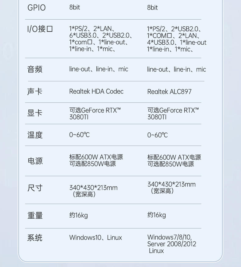 酷睿12/13代三屏加固筆記本,移動(dòng)工作站,DTG-LD173-JQ670MB.jpg