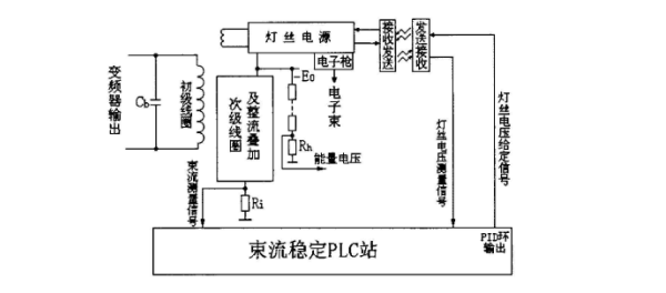 電子加速器控制.png