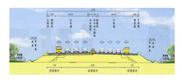 高速公路車道評(píng)價(jià)體系系統(tǒng).png