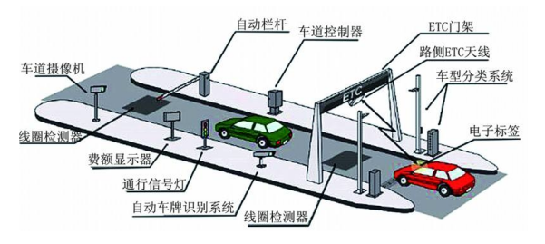 高速公路車道評(píng)價(jià)體系系統(tǒng).png