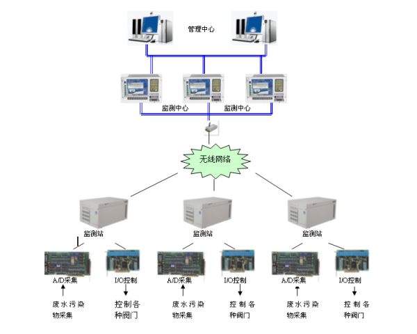 工業(yè)廢水處理流程圖.png