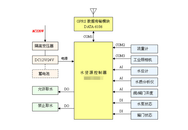 工業(yè)廢水工作原理.png