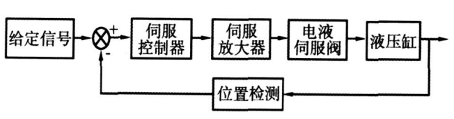 電液振動(dòng)臺(tái)控制系統(tǒng).png