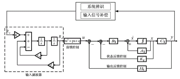 工控機(jī)在電液振動臺控制系統(tǒng)行業(yè)的解決方案