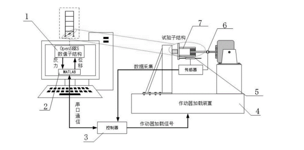 電液振動(dòng)臺(tái)控制系統(tǒng).png