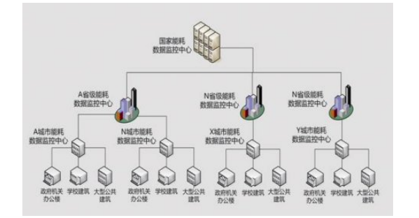 能耗監(jiān)測(cè)中心.png