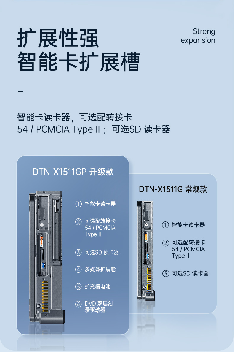 三防筆記本,軍用加固計(jì)算機(jī),東田DTN-X1511G.jpg