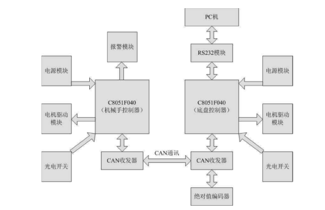 網(wǎng)絡(luò)光纖配線機(jī)器人的控制系統(tǒng).png