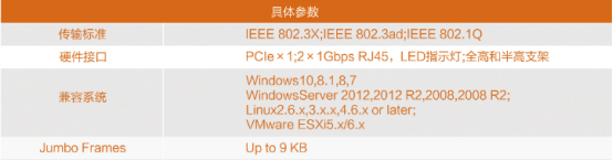 DTO-CQ2-W82576EB參數(shù)