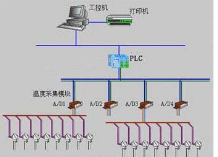 工控機(jī)與PLC設(shè)備應(yīng)用關(guān)系