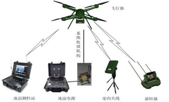 無人及控制站的加固便攜機(jī)飛控系統(tǒng)