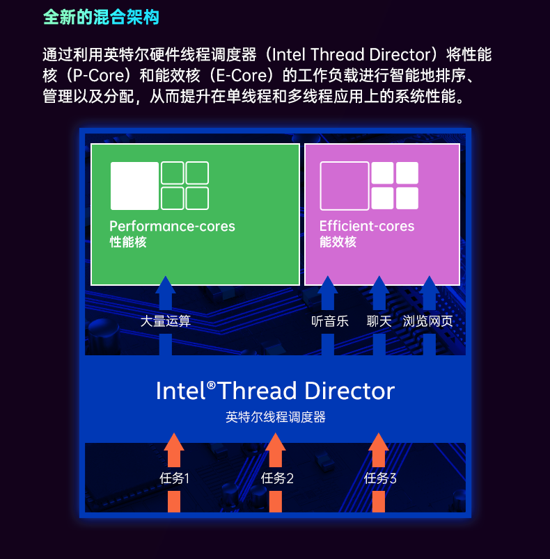 酷睿12代工控機(jī),6網(wǎng)口9USB口工控主機(jī),DTB-3180-Q670E.png