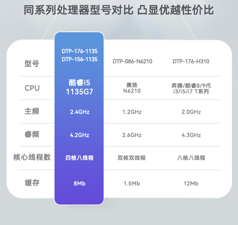 東田工業(yè)平板電腦,IP65級(jí)防水,DTP-156-1135.jpg