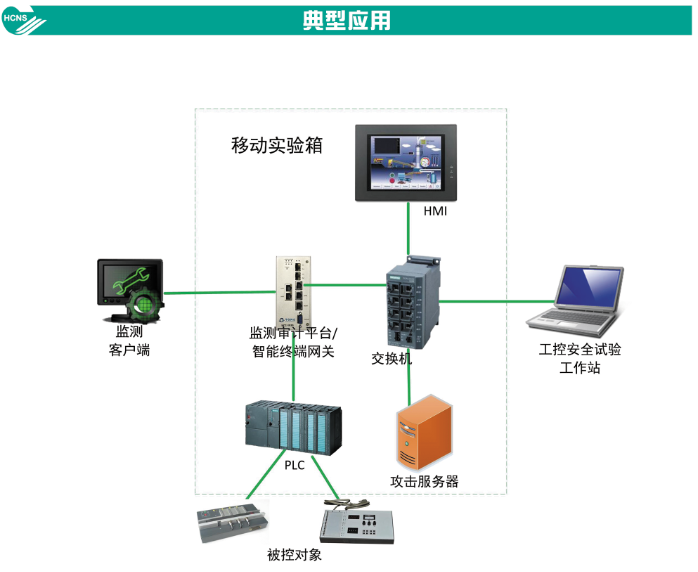網(wǎng)絡安全的工控機應用實例