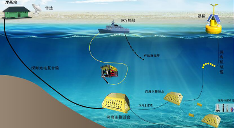 海洋數(shù)據(jù)分析設(shè)備.png