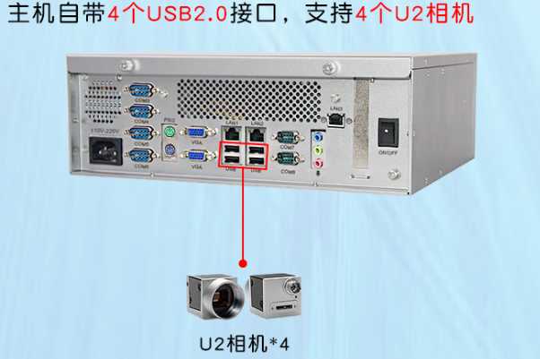 機(jī)器視覺工控 機(jī)USB口.png