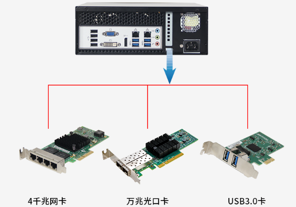 桌面式工控機(jī)擴(kuò)展性能.png