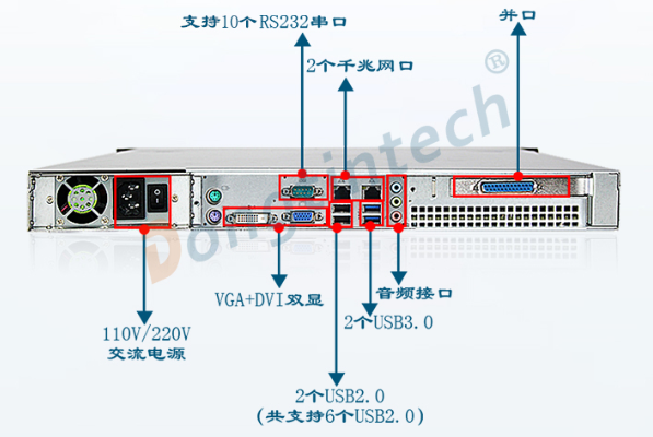 1U工控機端口.png