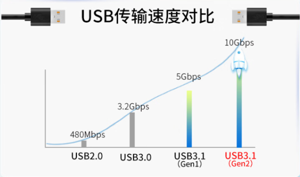 USB傳輸速度對比.png