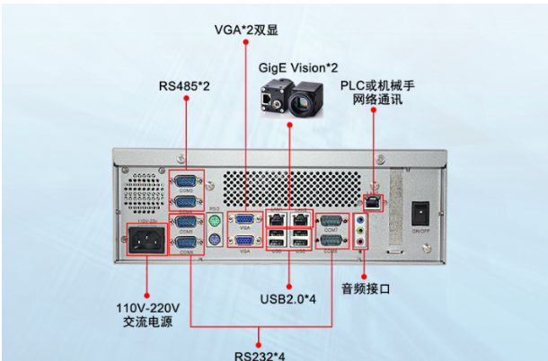 視覺工控機(jī)端口介紹.png