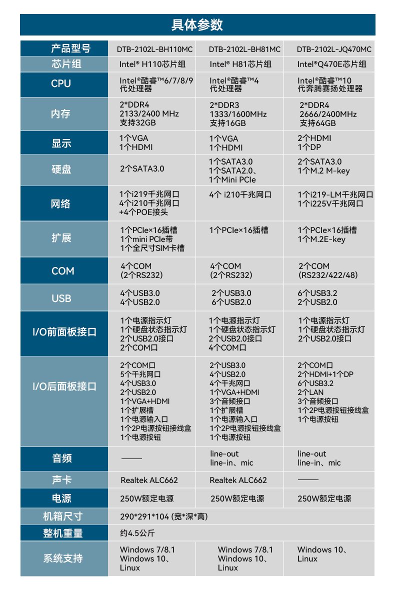 桌面式工控機(jī),5個千兆網(wǎng)口,DTB-2102L-BH10MC.jpg