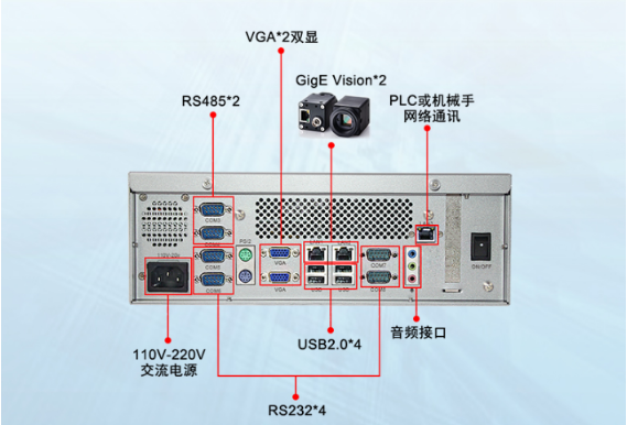 多網(wǎng)口工業(yè)電腦主機可以給我們帶來哪些便利