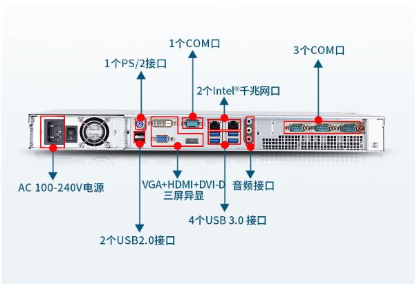 1U工控機(jī)接口設(shè)置.png