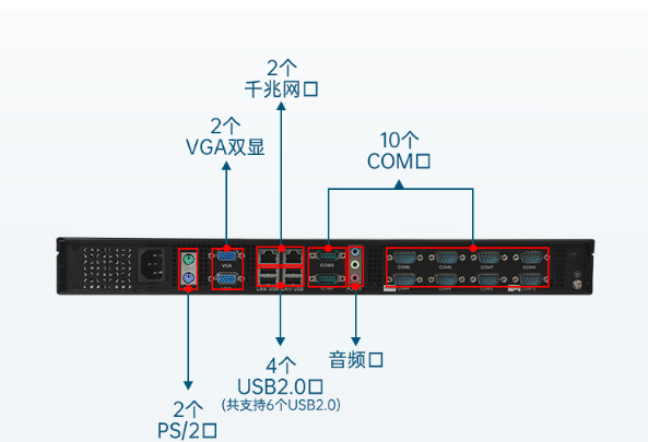 I/O接口個數(shù).png