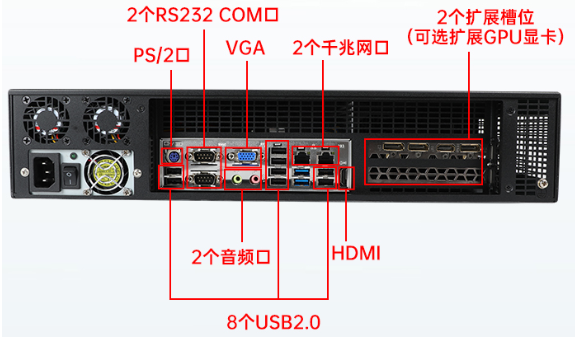網(wǎng)口、USB接口方面.png