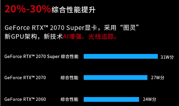 　支持獨立顯卡.png