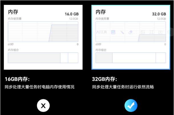 32GDDR4內(nèi)存.png