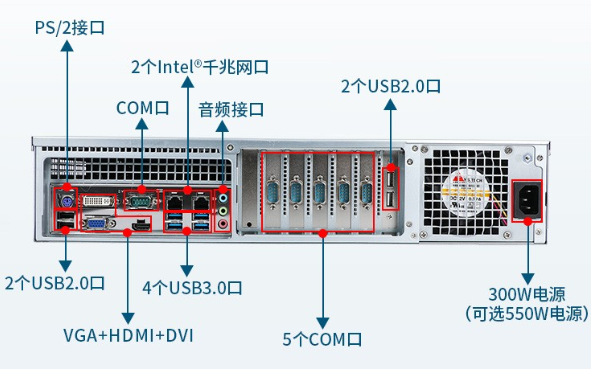 東田2U工控機(jī)在ATM機(jī)中的高效、安全的體驗(yàn)