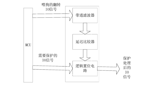 看門狗工作原理.png