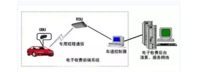 ETC的工作邏輯主要包括哪些步驟.png