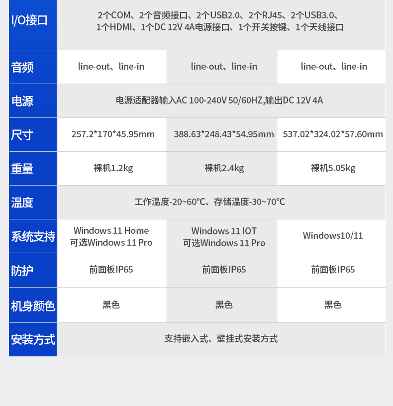 工業(yè)平板電腦,觸摸屏工控一體機(jī),DTP-0819-N5100.jpg