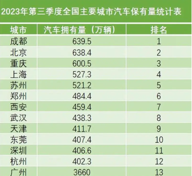 全國汽車總量.png