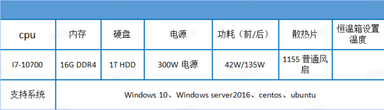 評測詳情內(nèi)容如下.png