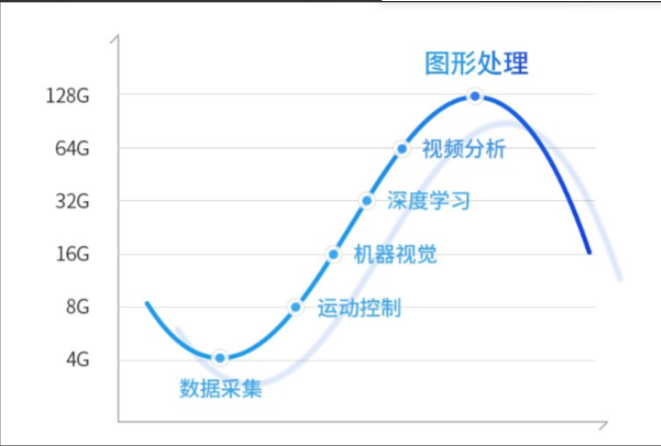 內(nèi)存隨心所欲.png